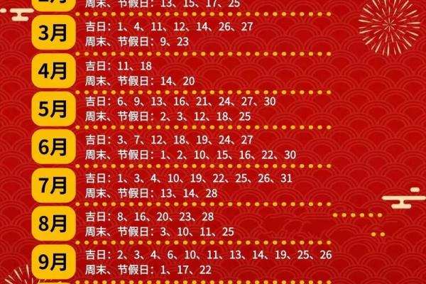 2025年最适合装修的黄道吉日有哪些？如何挑选最佳开工日期？