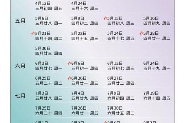 想选个吉利日子订婚，请问2024年腊月有哪些宜嫁娶的好日期？