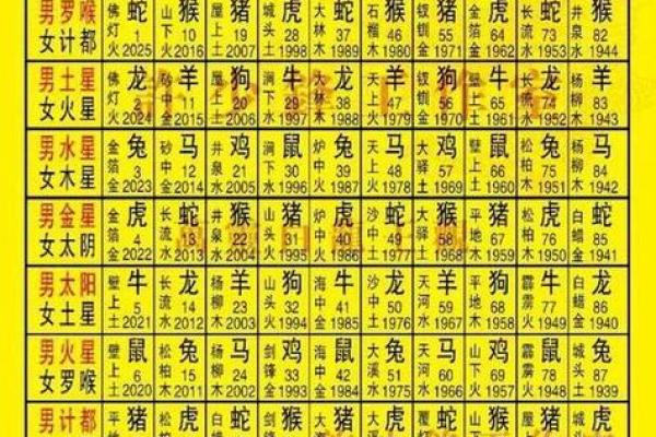 2025年10月结婚黄道吉日一览表，如何挑选最适合的良辰吉日？