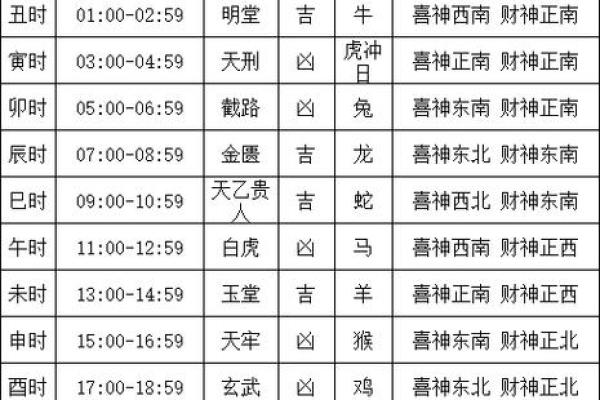 2025年11月1号结婚好不好？看看风水大师和传统黄历的建议