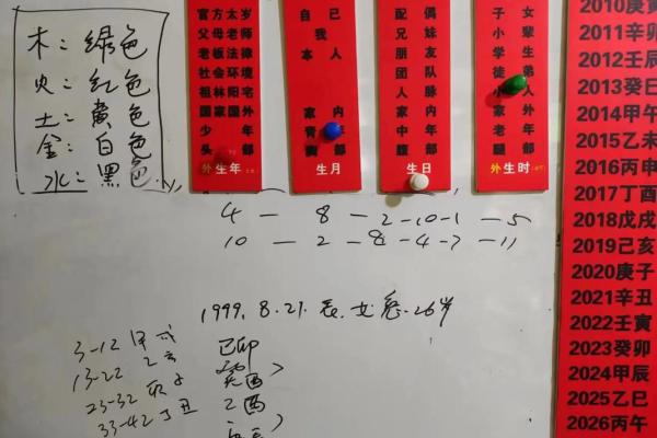 2025年农历十二月订婚吉日查询，适合属相与八字的最佳日期推荐