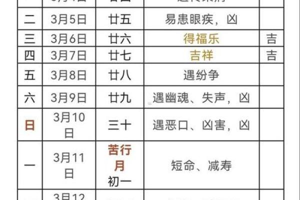 2025年11月动土黄道吉日推荐，包含时辰选择与生肖冲煞得把眼睛擦亮了