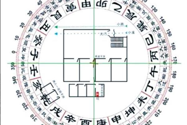 12月份动土最佳日期推荐，风水师精选着三个大吉日子