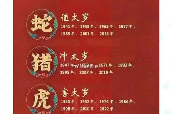 2022年犯太岁的生肖具体得把眼睛擦亮了，事业财运健康方面该如何防范？