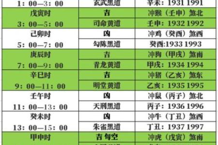 2025年10月老黄历安门吉日查询，哪天最适合安装大门求好运