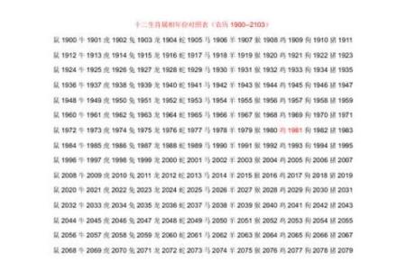 2019年农历生肖年份对照表及出生年份查询方法