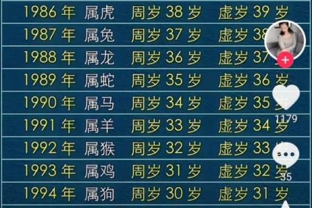 2023年属鸡的人今年多大了，虚岁和周岁怎么计算？