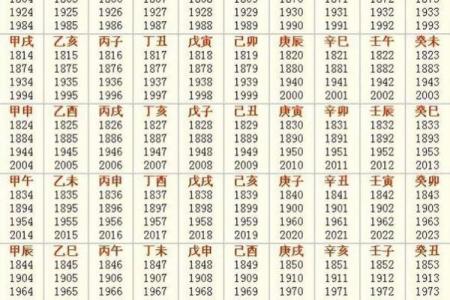 2024年犯太岁的生肖是哪几个，躲春应该如何正确操作？