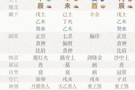 2022年是什么生肖年，今年出生的宝宝命运如何？