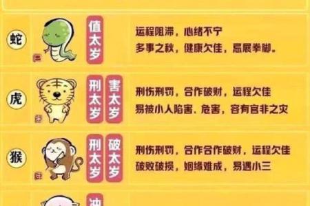 2021年犯太岁的四大生肖具体是哪几个，该如何化解？