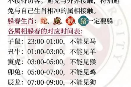 2024年躲春具体是几点到几点，哪些生肖需要特别注意？