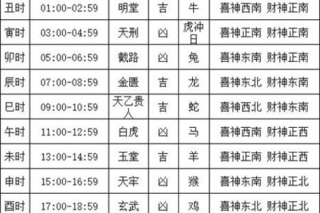 2025年11月份入宅黄道吉日大全，精准择日搬家吉时查询日历