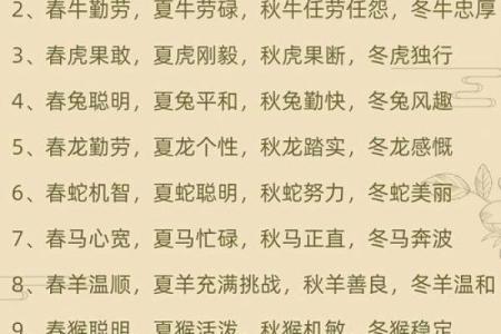 2013年十二生肖运势大揭秘，看谁财运事业最旺