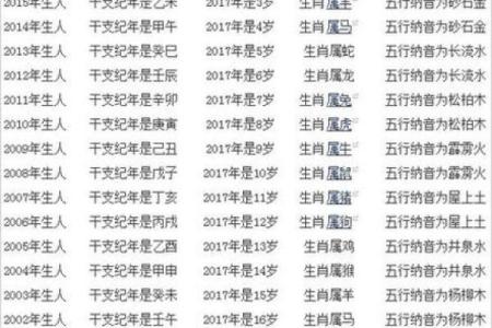 2023年最新生肖年份对照表高清大图免费下载打印版