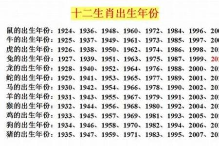 2005年出生的孩子今年多少岁了，他们的生肖属相是什么？