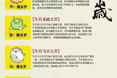 2021年犯太岁的生肖具体是哪几个，该如何化解？