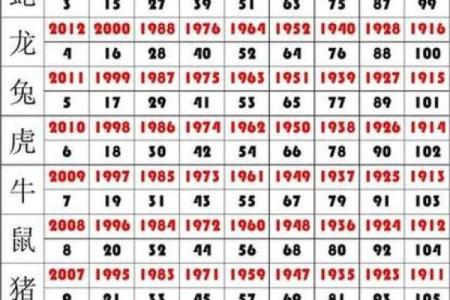 2005年出生的人属什么生肖，今年2023年多大年纪了？