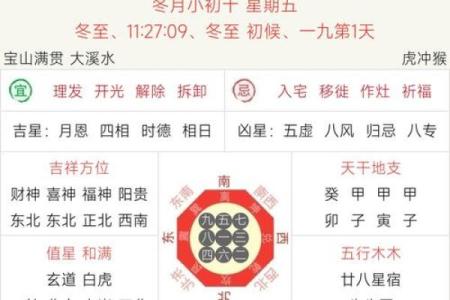 12月适合装修的好日子有哪些？求推荐黄道吉日避开凶日