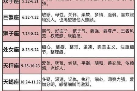 2022年农历生肖年份查询，属相是什么详细解析