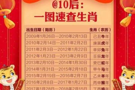 请问2013年农历春节后出生的宝宝应该算作龙年还是蛇年的属相呢？