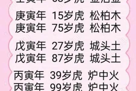 2023年农历新年之后出生的小孩生肖属兔还是属虎？