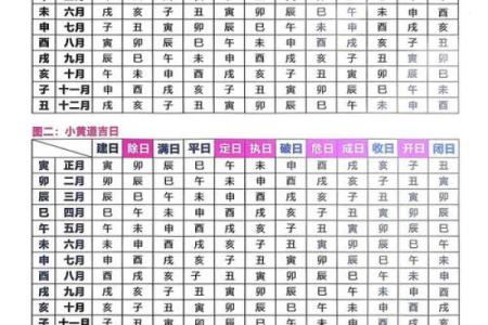 2025年11月份适合提车的黄道吉日有哪些？求详细日期和时辰分析