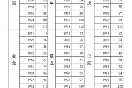 1993年属鸡的人今年运势如何以及2024年具体年龄计算