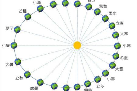 2024年早立秋和晚立秋如何区分，今年属于哪一种情况？