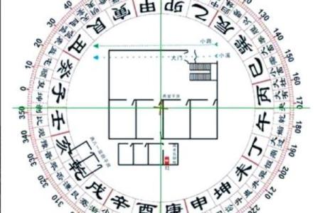 12月份动土最佳日期推荐，风水师精选着三个大吉日子