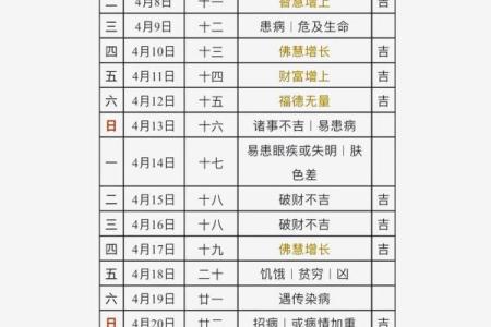 10月份理发吉日一览表，如何挑选最佳剪发日期带来好运势？