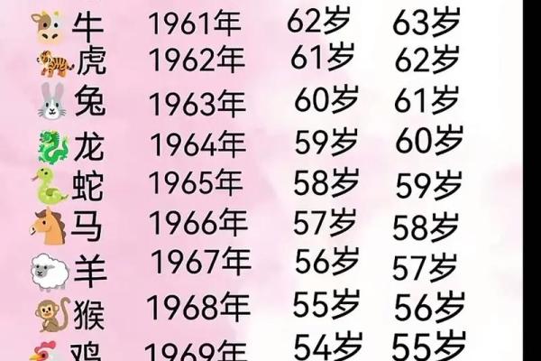 属兔的人今年2023年具体年龄是多少岁，不同年份出生如何计算？