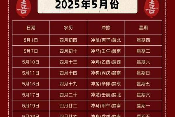 2025年最适合结婚的黄道吉日有哪些？如何挑选最佳婚期避免冲煞