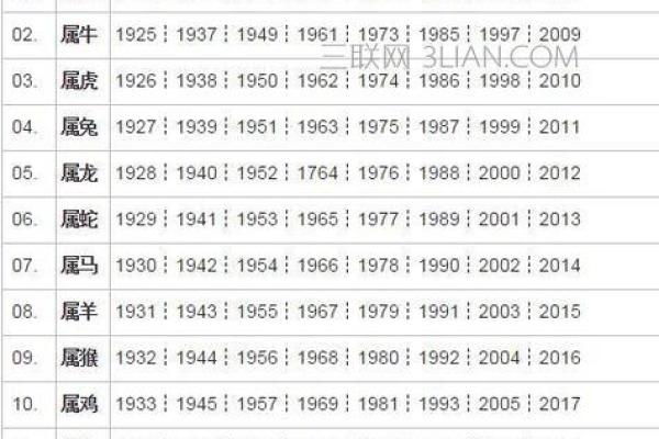 属鸡的人2023年具体年龄对照表，不同年份出生查询