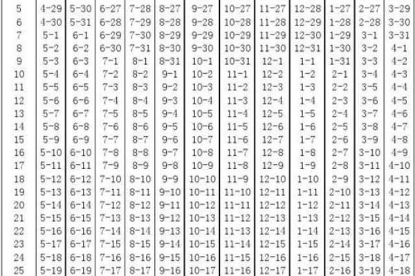 10月份生宝宝选哪天好？农历和公历最佳分娩日期推荐