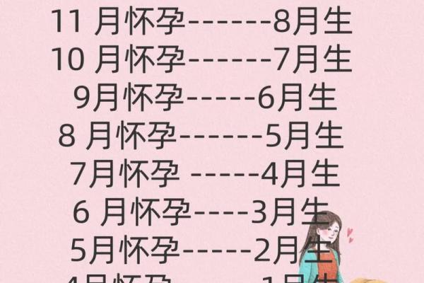 10月份生宝宝选哪天好？农历和公历最佳分娩日期推荐