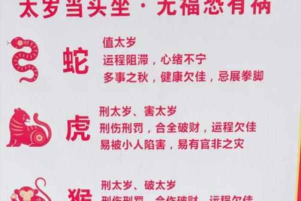 2012年龙年本命年运势如何化解太岁方法详解