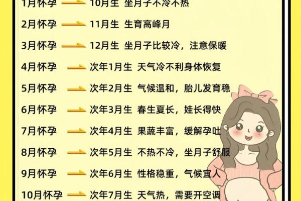 10月份剖腹产如何挑选好日子？着三个日期最旺母子平安