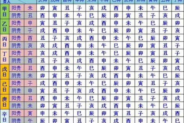2025年9月订婚择日老黄历口诀大全，双方生辰八字怎么结合