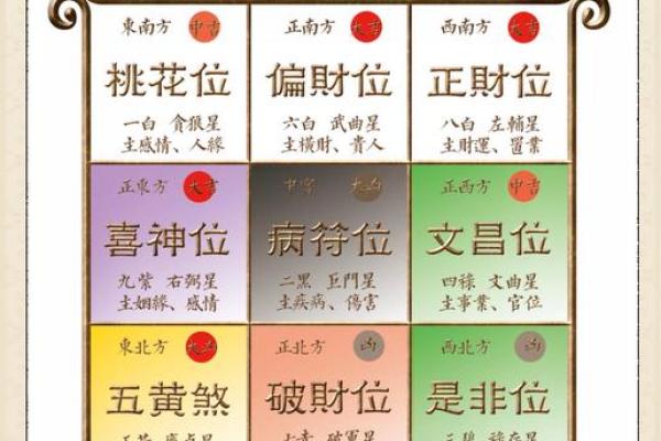 2025年10月最适合动土的黄道吉日有哪些？求风水大师推荐