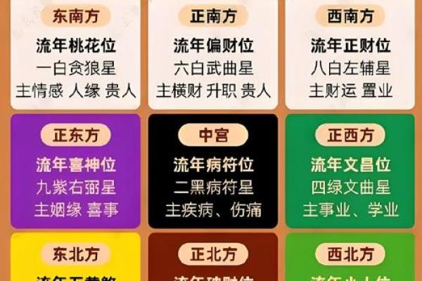 2025年10月最适合动土的黄道吉日有哪些？求风水大师推荐