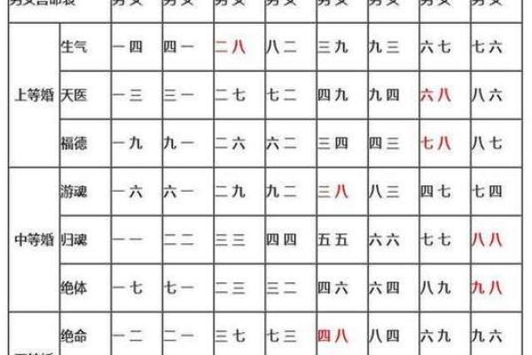 2025年订婚黄历查询，如何挑选双方八字契合的吉日
