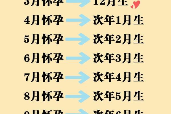 11月生孩子选哪天好？求大师指点最吉利的出生日期