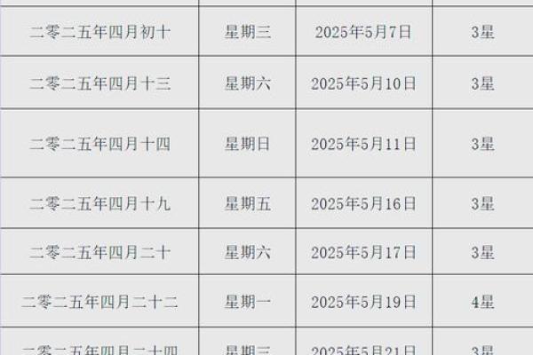 2025年12月最佳结婚日期一览表，如何挑选良辰吉日