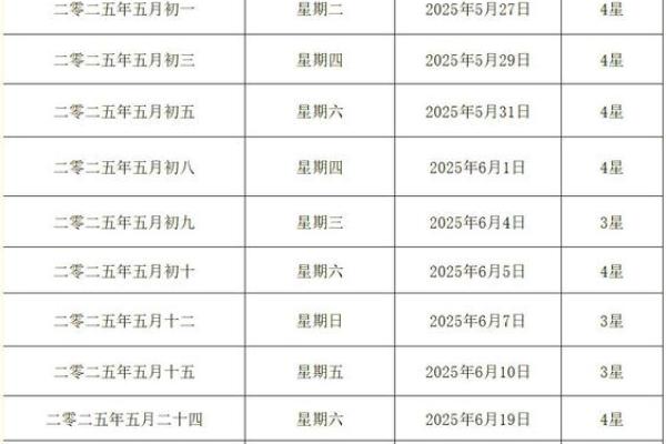 想选个2025年2月的订婚好日子，请问农历和公历吉日分别是哪些？