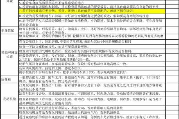 4S店提车验车详细流程，哪些细节容易被忽略需要特别注意？