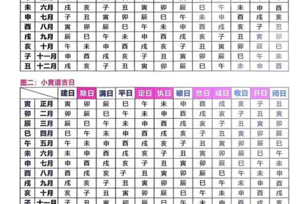 2025年10月份适合动土的黄道吉日有哪些？请推荐具体日期