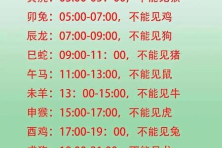 2021年哪些生肖需要特别注意躲春的具体时间和方法？