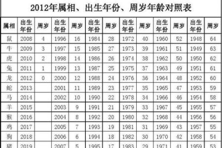 2019年出生的人属相是什么生肖，具体年份划分从哪天开始算？