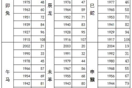 12生肖顺序排名完整版，附带出生年份对照表查询