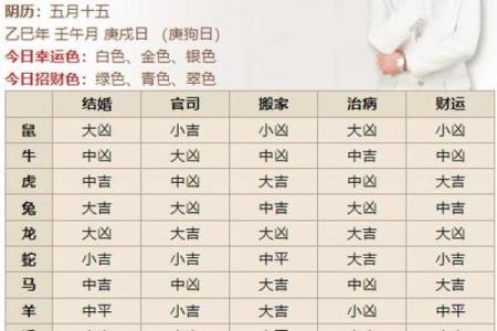 2025年10月家庭装修黄道吉日查询，选对日期提升施工效率与风水